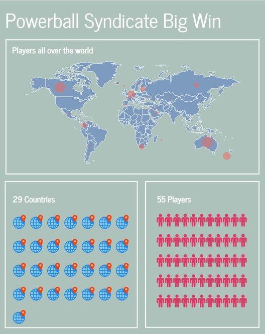 Syndicate players from around the world